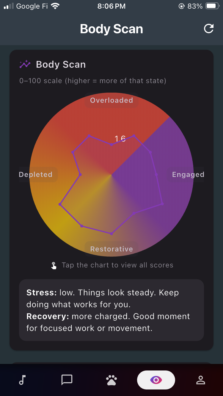 Body Scan radar chart with insights